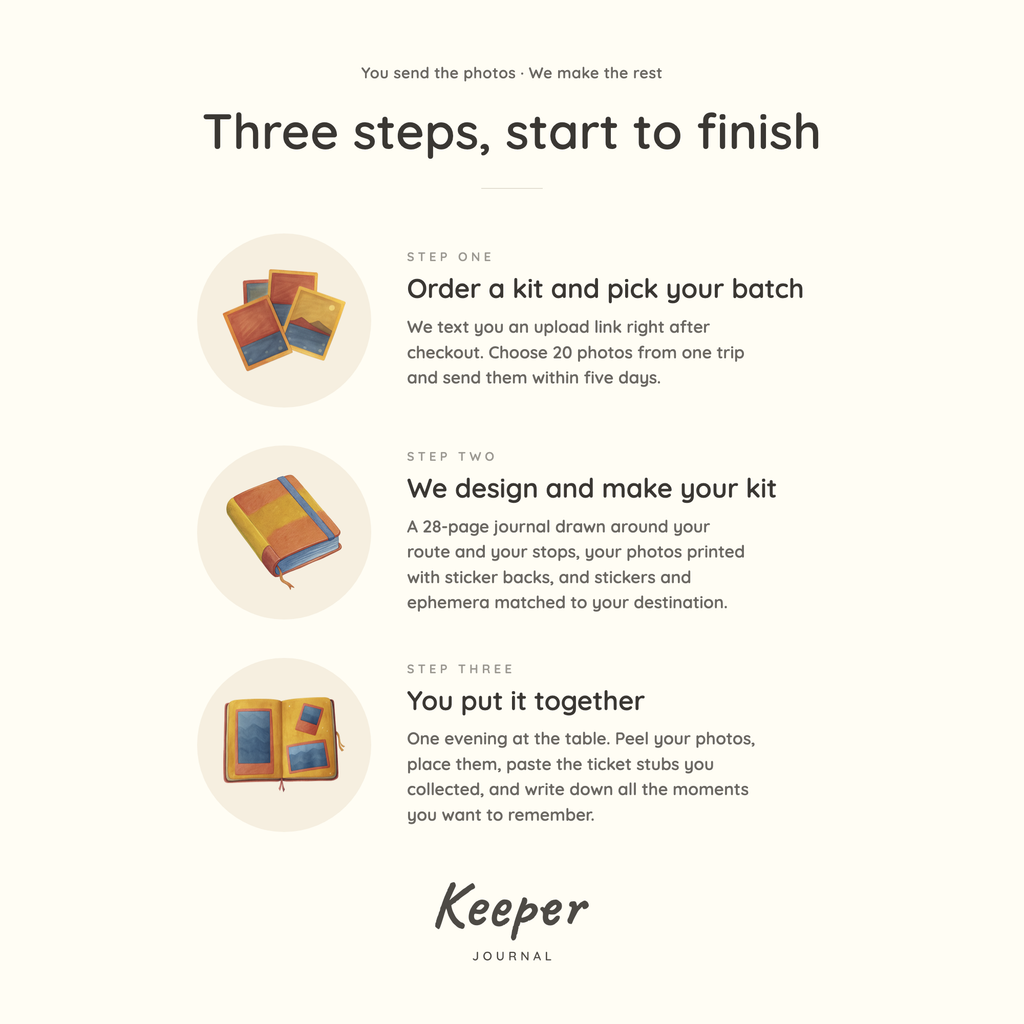 Keeper Journal Kit · Built From Your Trip